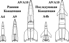 Сравнение систем семейства ракет ФАУ